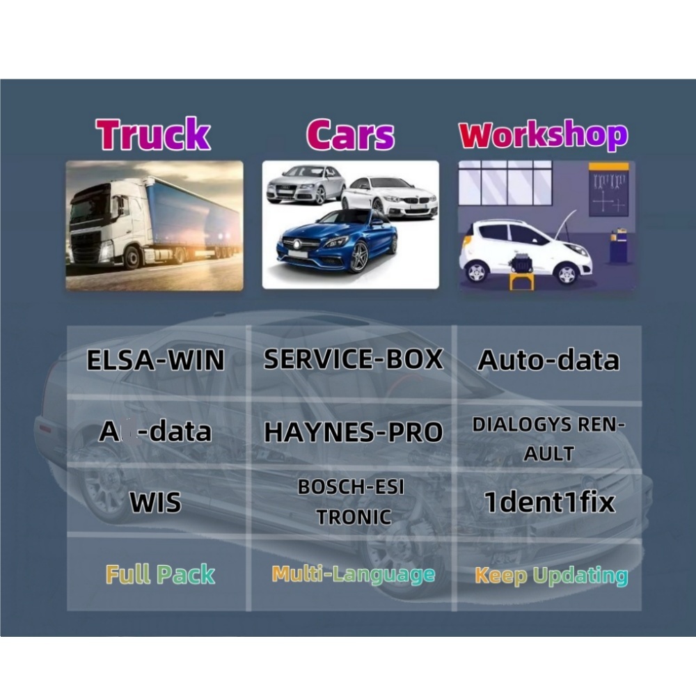 2026 Çevrimiçi Hesabı Aut0-dat - Workshop Tools Online incelemesi ve fiyatı